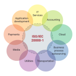iso-20000-150x150.png